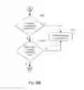 Fig. 08 - ESTABLISHING A COMMUNICATION SESSION