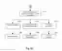 Fig. 09 - ESTABLISHING A COMMUNICATION SESSION