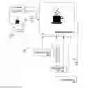 Fig. 01 - Progressive pictorial and motion based CAPTCHAs