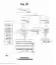 Fig. 07 - Progressive pictorial and motion based CAPTCHAs