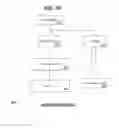 Fig. 09 - Progressive pictorial and motion based CAPTCHAs