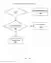 Fig. 17 - System and method for integrated header, state, rate and content anomaly prevention for session initiation protocol