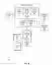Fig. 04 - FACILITATING REVIEW OF ACCESS RIGHTS IN A COMPUTING SYSTEM