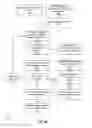 Fig. 05 - FACILITATING REVIEW OF ACCESS RIGHTS IN A COMPUTING SYSTEM