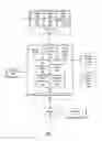 Fig. 06 - FACILITATING REVIEW OF ACCESS RIGHTS IN A COMPUTING SYSTEM