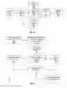 Fig. 22 - FACILITATING REVIEW OF ACCESS RIGHTS IN A COMPUTING SYSTEM