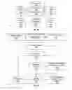 Fig. 26 - FACILITATING REVIEW OF ACCESS RIGHTS IN A COMPUTING SYSTEM