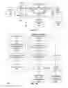 Fig. 27 - FACILITATING REVIEW OF ACCESS RIGHTS IN A COMPUTING SYSTEM