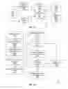 Fig. 29 - FACILITATING REVIEW OF ACCESS RIGHTS IN A COMPUTING SYSTEM