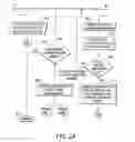 Fig. 04 - Computer virus protection