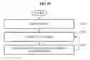 Fig. 10 - Data sharing control method and data sharing control terminal