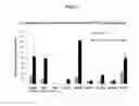 Fig. 02 - Nucleic acid sequences encoding transcription factors regulating alkaloid biosynthesis and their use in modifying plant metabolism