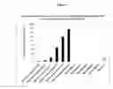 Fig. 05 - Nucleic acid sequences encoding transcription factors regulating alkaloid biosynthesis and their use in modifying plant metabolism