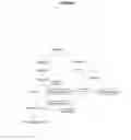 Fig. 02 - Modulating beta-damascenone in plants