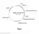 Fig. 03 - Polypeptides Having Xylanase Activity and Polynucleotides Encoding Same
