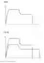 Fig. 09 - Laundry Dryer with a Heat Pump System