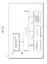 Fig. 528 - Information communication method