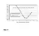 Fig. 13 - Apparatus and method for engine backpressure reduction