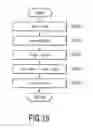 Fig. 16 - Control device of internal combustion engine