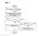 Fig. 07 - Control unit for urea-water adding device