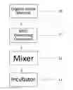 Fig. 01 - Chemical agent for reduction of vector attraction
