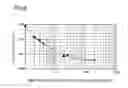 Fig. 07 - Method for measuring stable-state tension of power transmission belt
