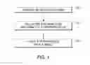 Fig. 02 - Self-repairing composites responsive in the presence of an aqueous medium