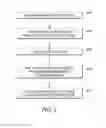 Fig. 04 - Self-repairing composites responsive in the presence of an aqueous medium