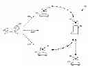 Fig. 01 - Animal training system