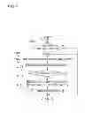 Fig. 05 - Air-fuel ratio imbalance detection device for internal combustion engine