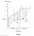 Fig. 07 - Methods and apparatus for providing ventilation to a patient