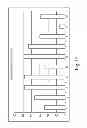 Fig. 08 - CLEANING COMPOSITIONS FOR CLEANING A HARD SURFACE