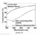 Fig. 33 - Slippery surfaces with high pressure stability, optical transparency, and self-healing characteristics