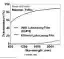 Fig. 35 - Slippery surfaces with high pressure stability, optical transparency, and self-healing characteristics