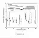 Fig. 30 - Slippery surfaces with high pressure stability, optical transparency, and self-healing characteristics
