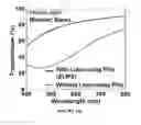 Fig. 33 - Slippery surfaces with high pressure stability, optical transparency, and self-healing characteristics