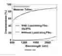 Fig. 35 - Slippery surfaces with high pressure stability, optical transparency, and self-healing characteristics