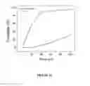Fig. 66 - Slippery surfaces with high pressure stability, optical transparency, and self-healing characteristics