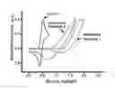 Fig. 07 - Polymer and organic solar cell including same