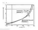 Fig. 09 - Polymer and organic solar cell including same