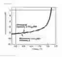 Fig. 10 - Polymer and organic solar cell including same