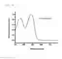 Fig. 14 - Polymer and organic solar cell including same