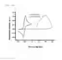 Fig. 15 - Polymer and organic solar cell including same