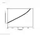 Fig. 16 - Polymer and organic solar cell including same
