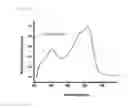 Fig. 17 - Polymer and organic solar cell including same
