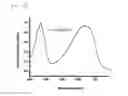 Fig. 20 - Polymer and organic solar cell including same