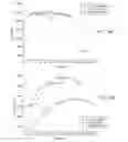 Fig. 09 - SILICON EUTECTIC ALLOY COMPOSITION AND METHOD OF MAKING BY ROTATIONAL CASTING