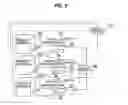 Fig. 08 - Exhaust gas abatement apparatus