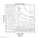 Fig. 07 - System for coordinated flow control of fluids through a heat exchanger