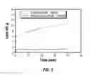 Fig. 03 - Stabilized Fluids In Well Treatment